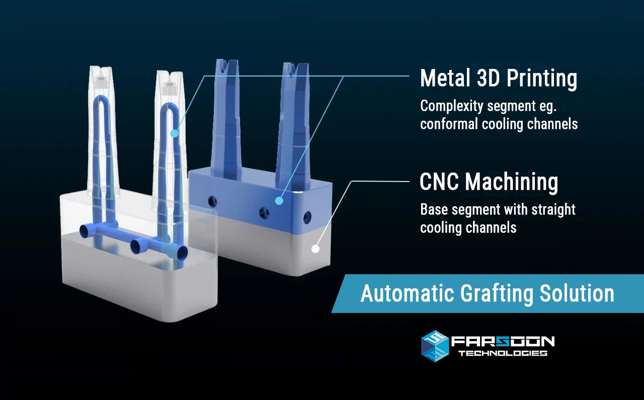 grafting druk 3d kanały konformalne